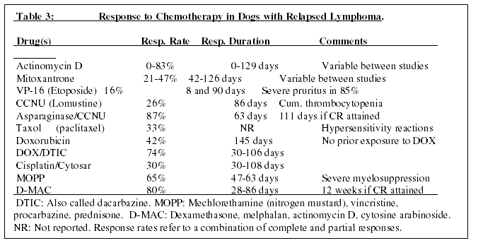 Update On Canine Lymphoma Where Are We Going Proceedings Update On Canine Lymphoma Where Are We Going Proceedings