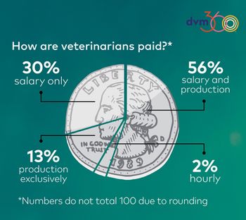 veterinary-450pxscroll-coin1.jpg