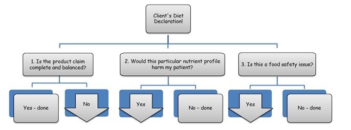 veterinary-pick your diet-img-1.jpg