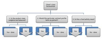 veterinary-pick your diet-img-1.jpg