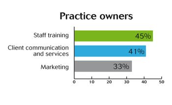03-Practice-owners-820032-1404220668469.jpg