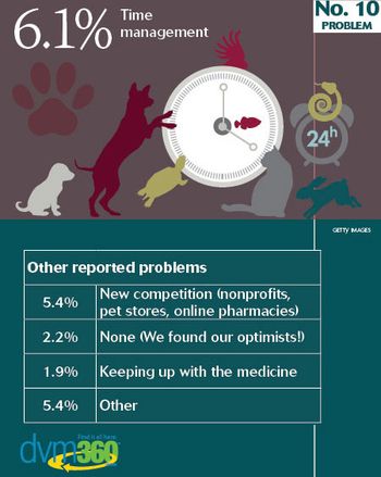 veterinary-data-personal-issues-8.jpg