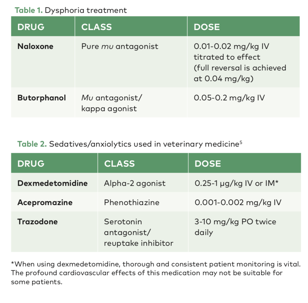 dsip and opiates dosage Dosage: How Much Per Night & Protocol Safety and efficacy of proactive
