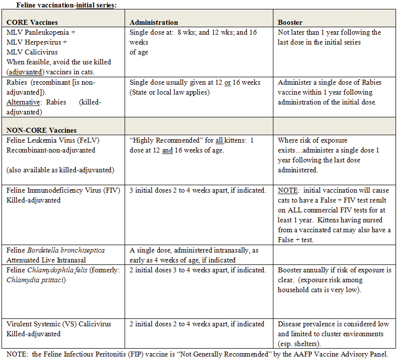 Wsava Guidelines For The Vaccination Of Dogs And Cats