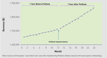 revenue chart