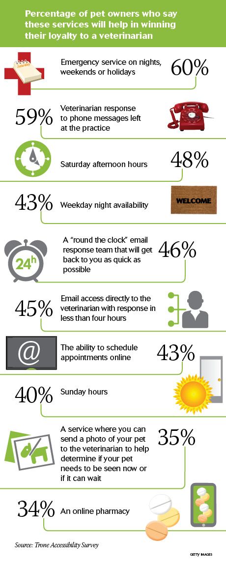veteterinary_1214Benchmarks-web.jpg