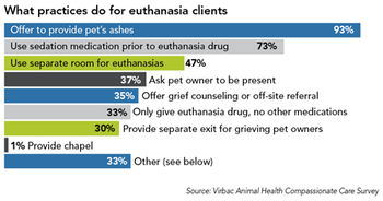 020_euthanasiaclients_veterinary-734911-1384185351116.png