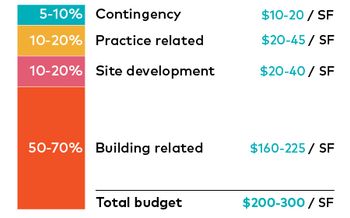 012518_hospital-design-budget-chart-02.jpg