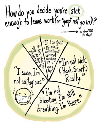 veterinary-snark-chart-sick-1060.jpg