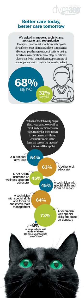 veterinary-data-future-part2-24750694-450-scroll-r1.jpg