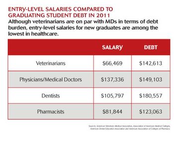 veterinary_dvmStateProfess2012_1-786554-1384158653225.jpg