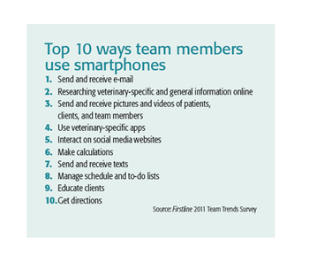 veterinary_012_smartphoneuse-736008-1384184659450.png