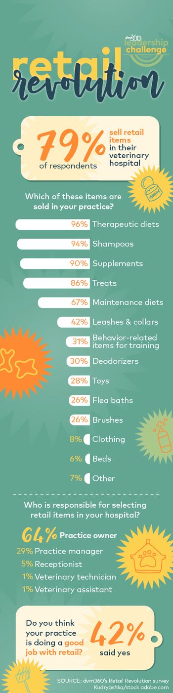 0419-retail-rev-data-web-01.jpg
