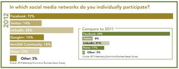 SocialMedia_WhichOnesPersonal_Bar-784816-1384159154467.jpg