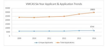 AAVMC_applicants-832891-1404215476360.jpg