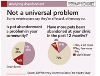 Analyzing-abandonment_t-615558-1384501078472.jpg