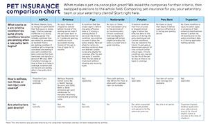 Pet insurance comparison chart