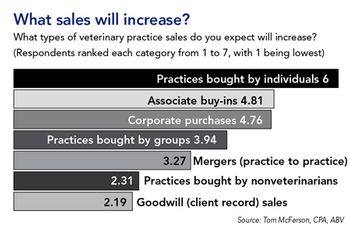 WhatSalesWillIncrease_450-716101-1384195871005.jpg