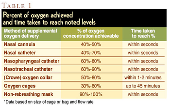 veterinary_oxygen_table1-651196-1384344089296.png