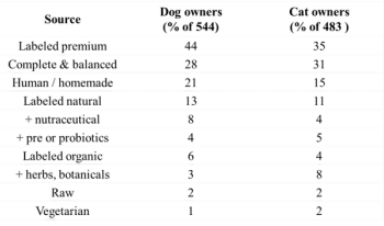 veterinary_feeding-raw-diets-image-1.png