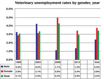 GenderUnemployment_450.jpg