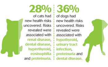 veterinary_chart2-data-centerVE-9-14_460-284px-1.jpg