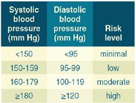 Diagnosis Management Of Hypertension Proteinuria In Dogs With Chronic Kidney Disease Diagnosis Management Of Hypertension Proteinuria In Dogs With Chronic Kidney Disease
