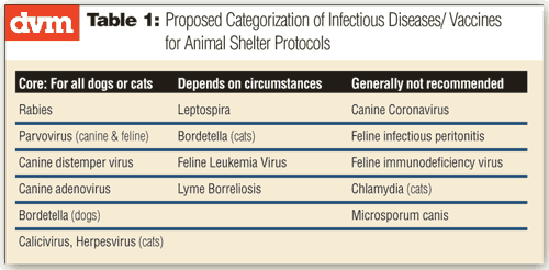 Choosing and using vaccines in the animal shelter