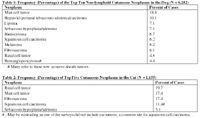 Table-1-and-2_t-610949-1384504837561.jpg