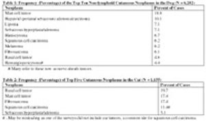 Table-1-and-2_t-610949-1384504837561.jpg