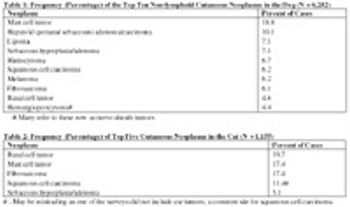Table-1-and-2_t-610949-1384504837561.jpg