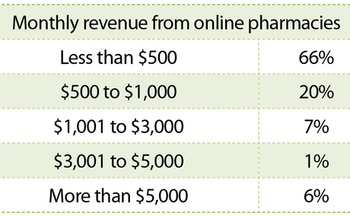 veterinary_Page 6_chart.png
