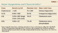 how to treat hyperlipidemia in dogs