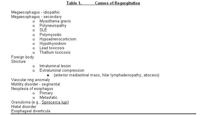 Disorders of the esophagus (Proceedings)