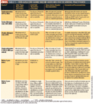 AAHA Canine Vaccine Guidelines Revisited