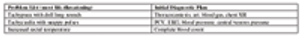 Table-2_t-722864-1384194706507.gif