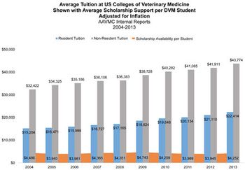 2013-Annual-Report-Data---Tuition-and-Scholarship-Data-1--copy450.jpg