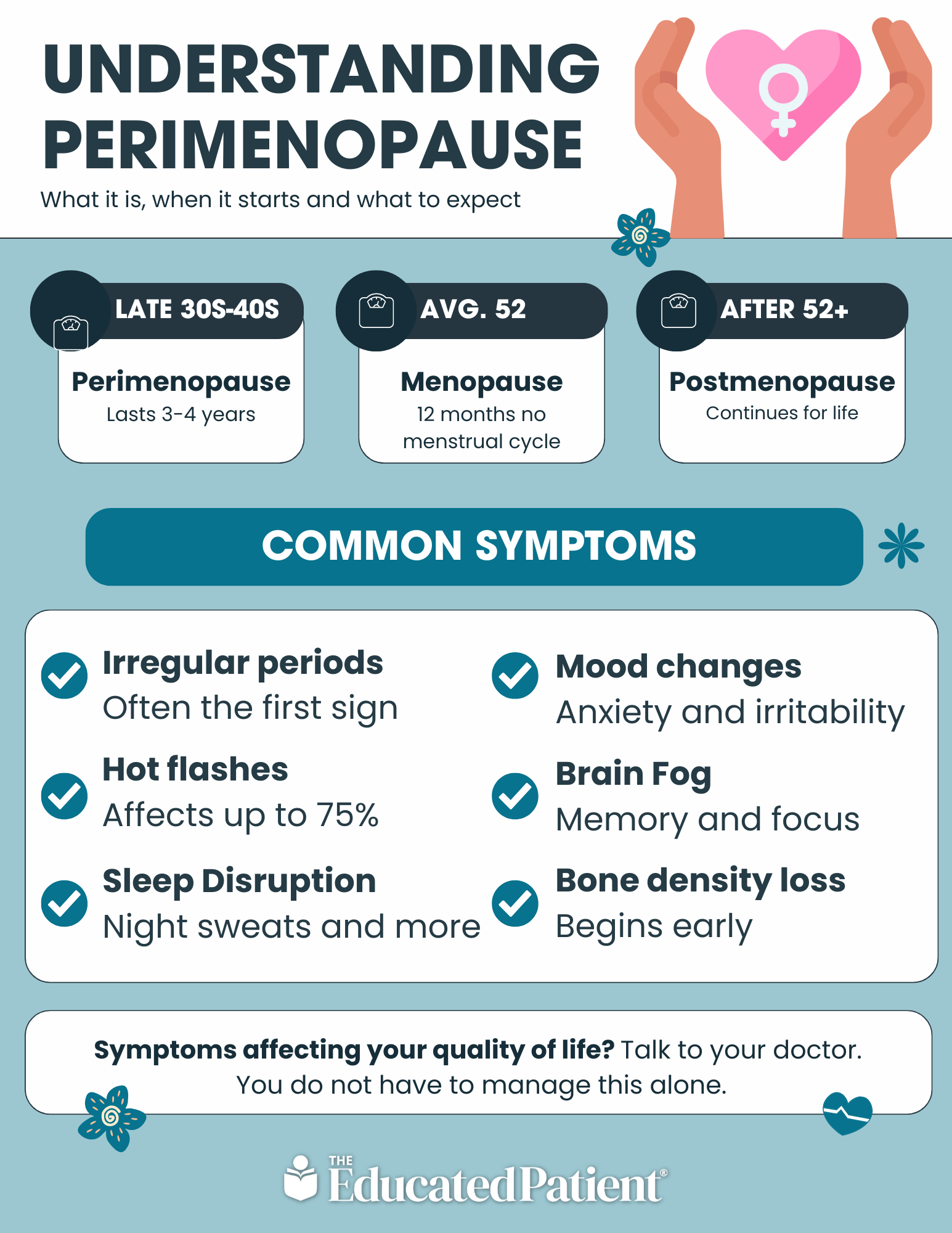 Perimenopause 101: What It Is, When It Starts and What to Expect