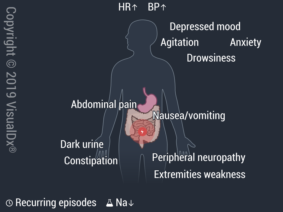 image-iq-18-year-old-with-abdominal-pain-nausea-and-weakness