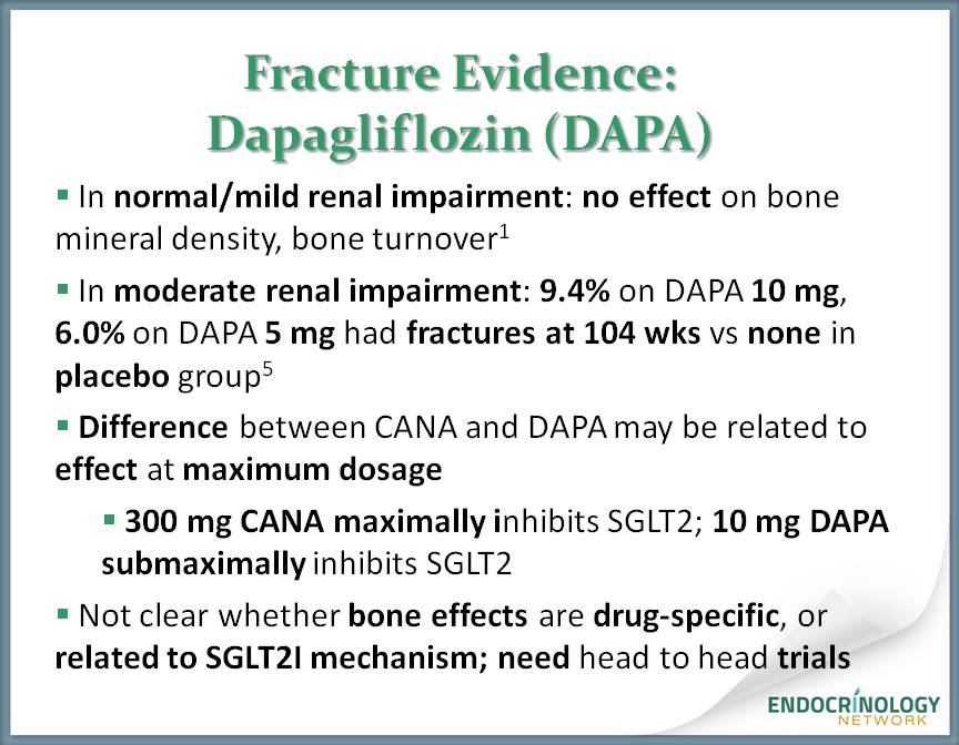 Dapagliflozin seemed linked to fractures in moderate renal impairment. 