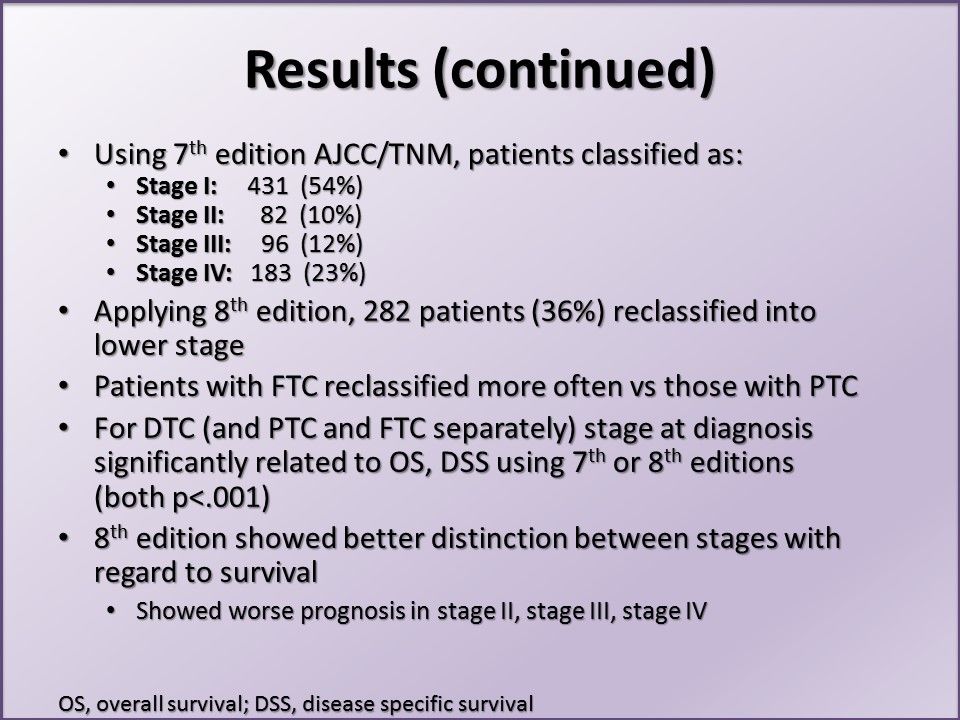 Updated AJCC/TNM Staging Better Predictor of Survival in Thyroid Cancer