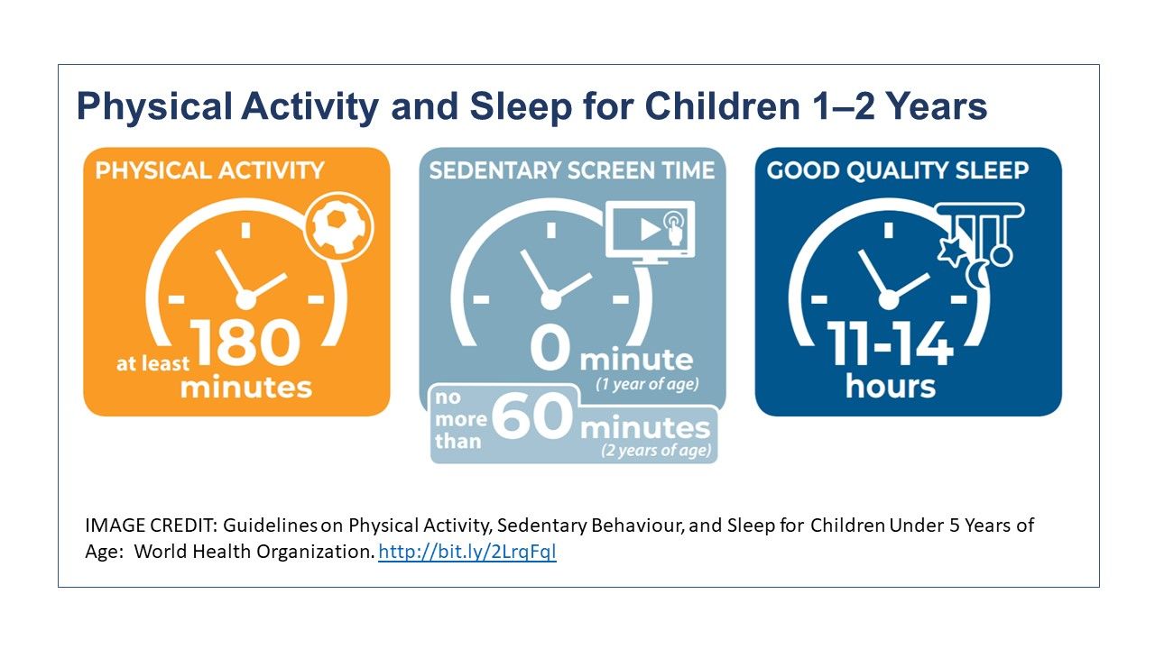 WHO Guidelines on Sleep and Physical Activity for Infants, Children
