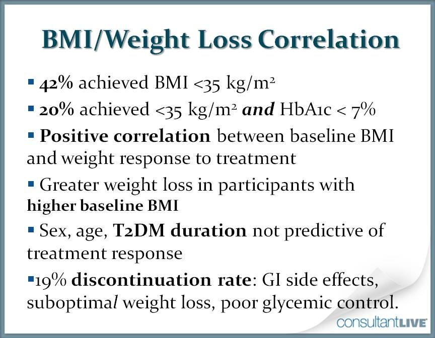 Weight Loss Before Bariatric Surgery in T2DM GLP1