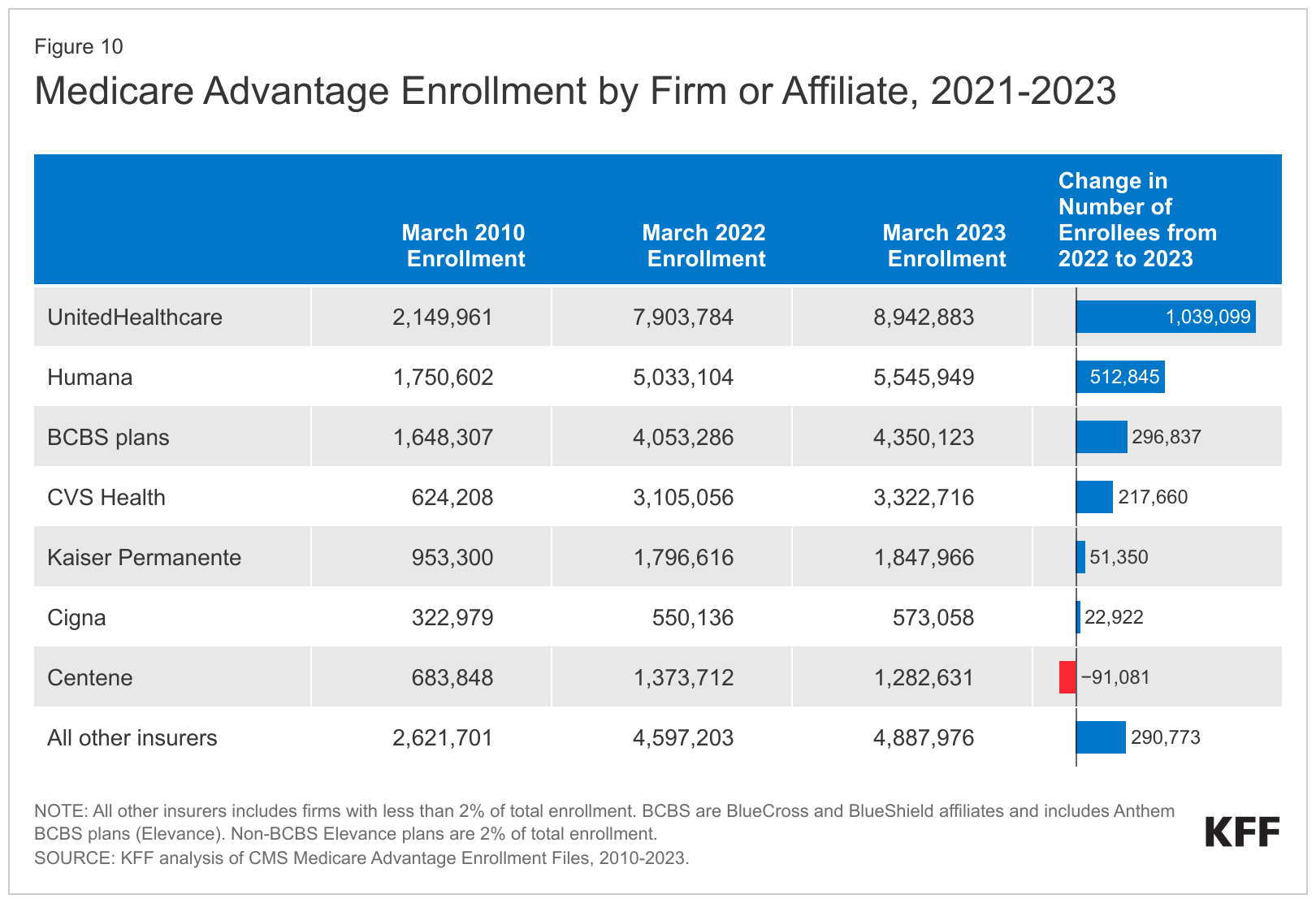 Health Plans Release 2024 Prescription Changes In Medicare Plans   216bbc1761dd0f9d2446c2f214184ba24ba58d66 1620x1112 