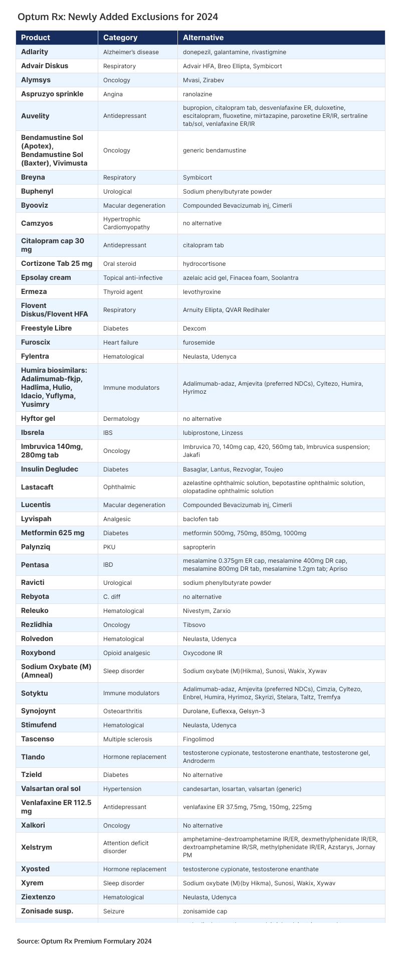 Optum Rx Announces Formulary Exclusions for 2025