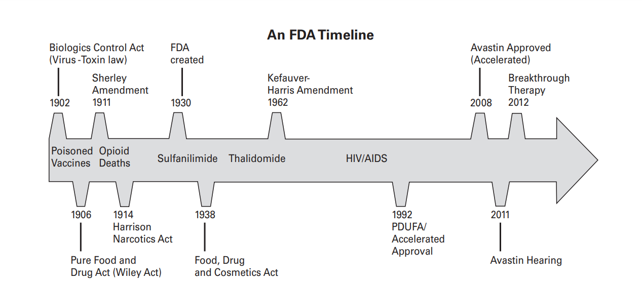 Accelerated Approval And The Tension Between Safety And Access