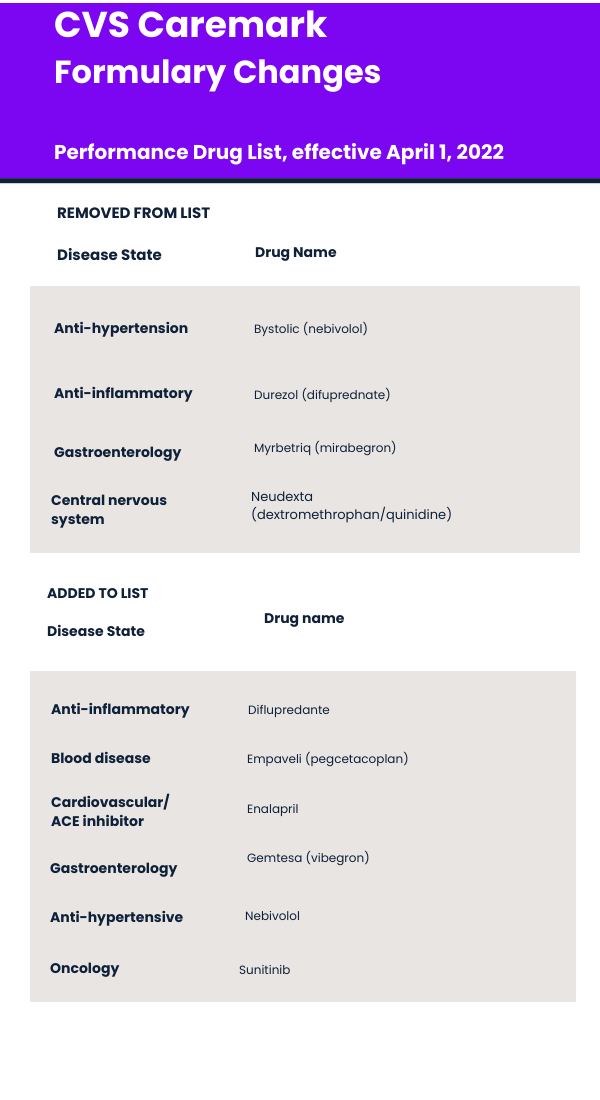 Cvs Caremark Formulary 2024 Dody Nadine