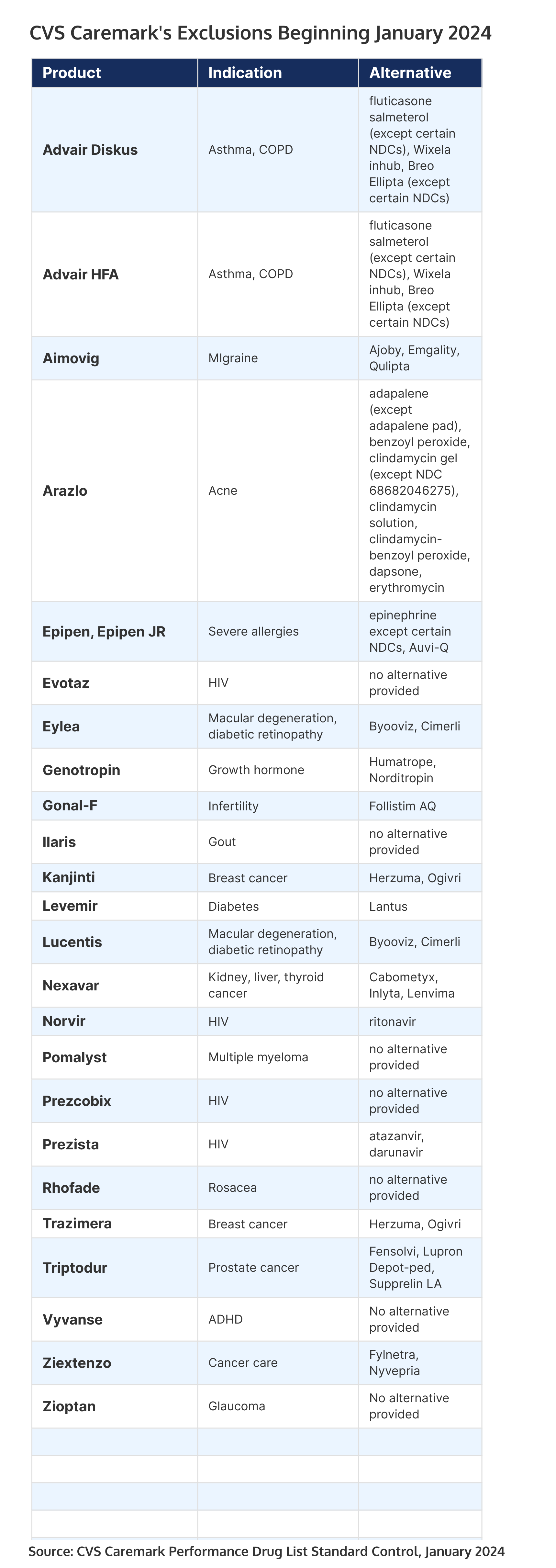 CVS Caremark Switches Up Biosimilar Coverage In 2024   A7f4a0e6b3fbe70370c63066324005af6fb3d1ae 1718x4843 