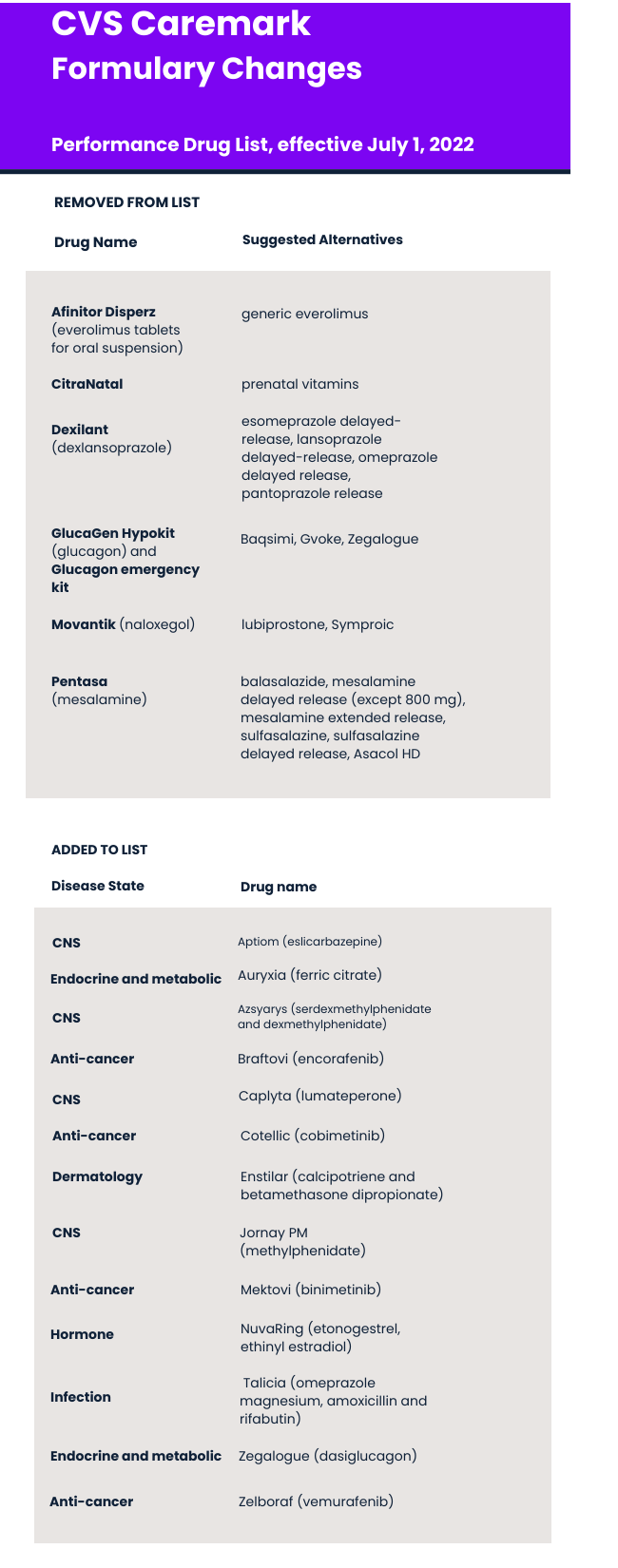 Caremark Cvs Formulary 2024 - Shina Octavia