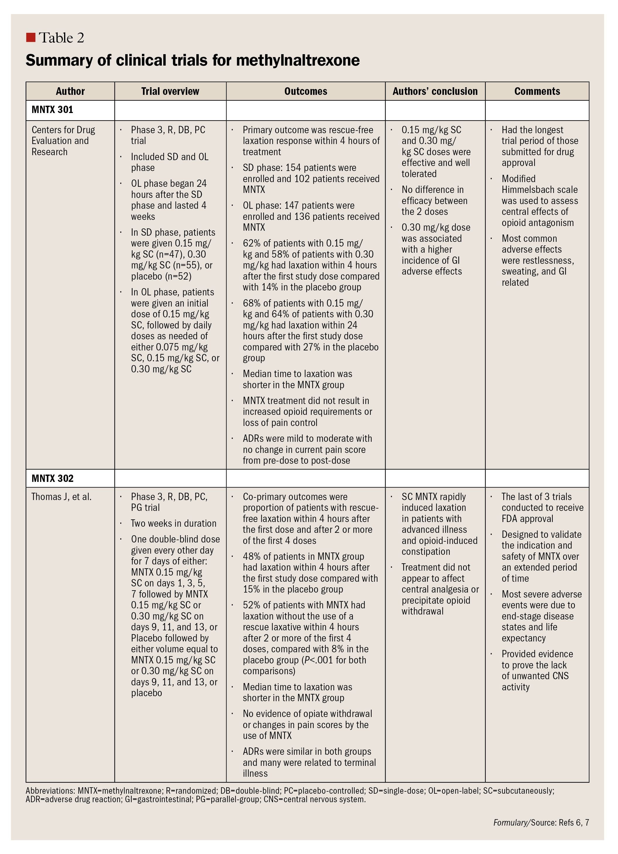 A review of peripherally acting mu-opioid receptor antagonists